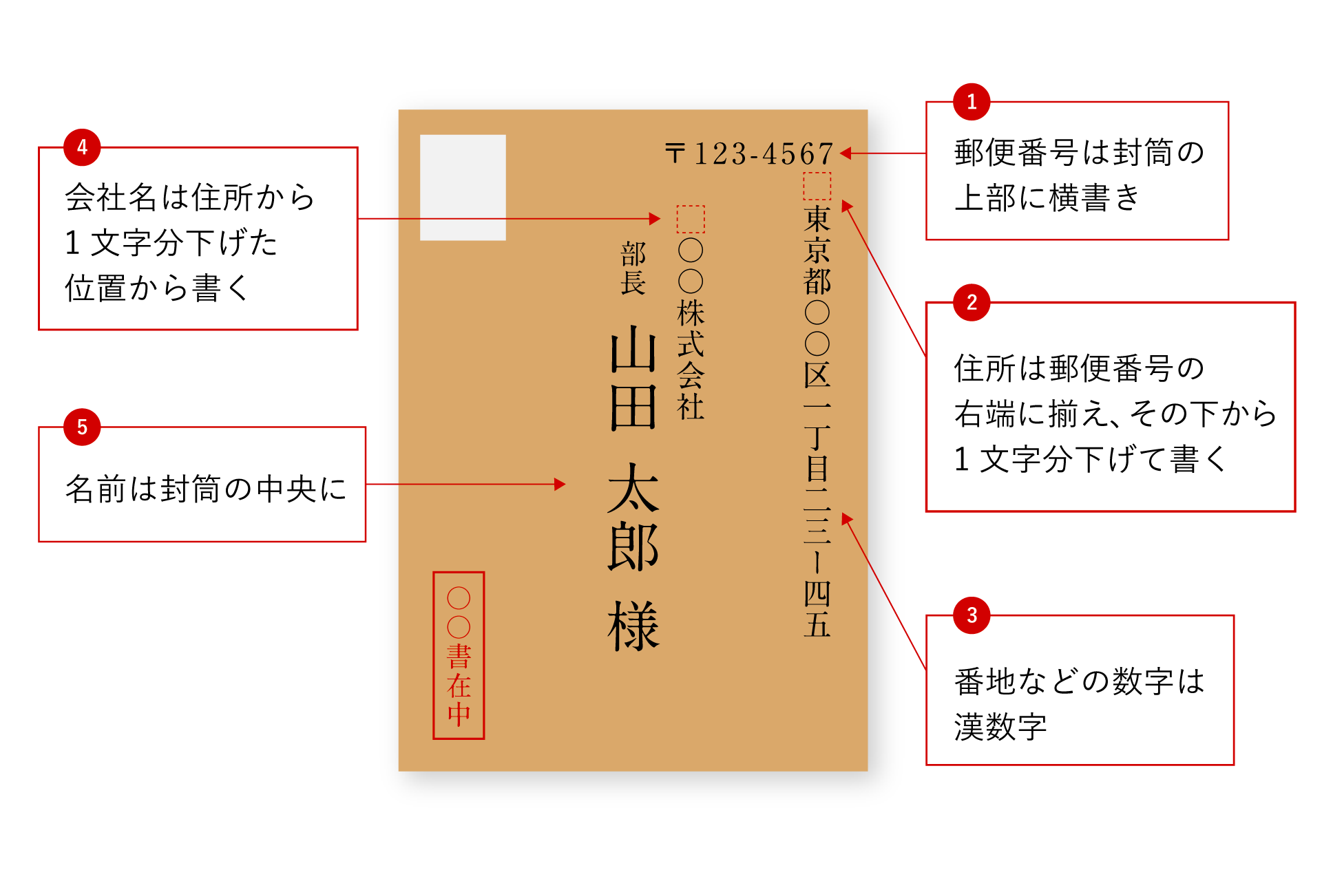 封筒の宛名の書き方｜ビジネスにも使える正しい宛名の書き方や宛名のテンプレートやラベル 【コンポス】のプチプチブログ