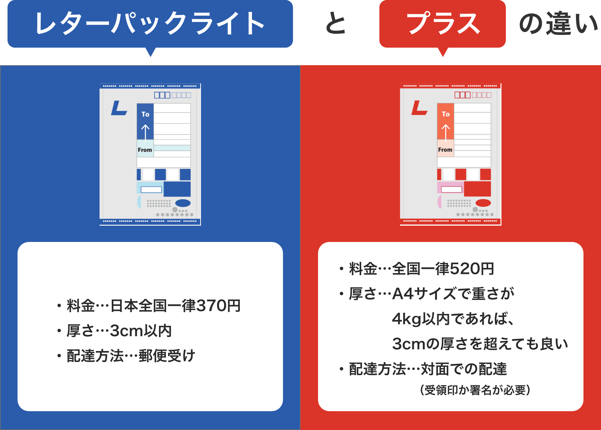レターパックライト レターパック レターパックライト 郵便 切手 配達 日本郵便